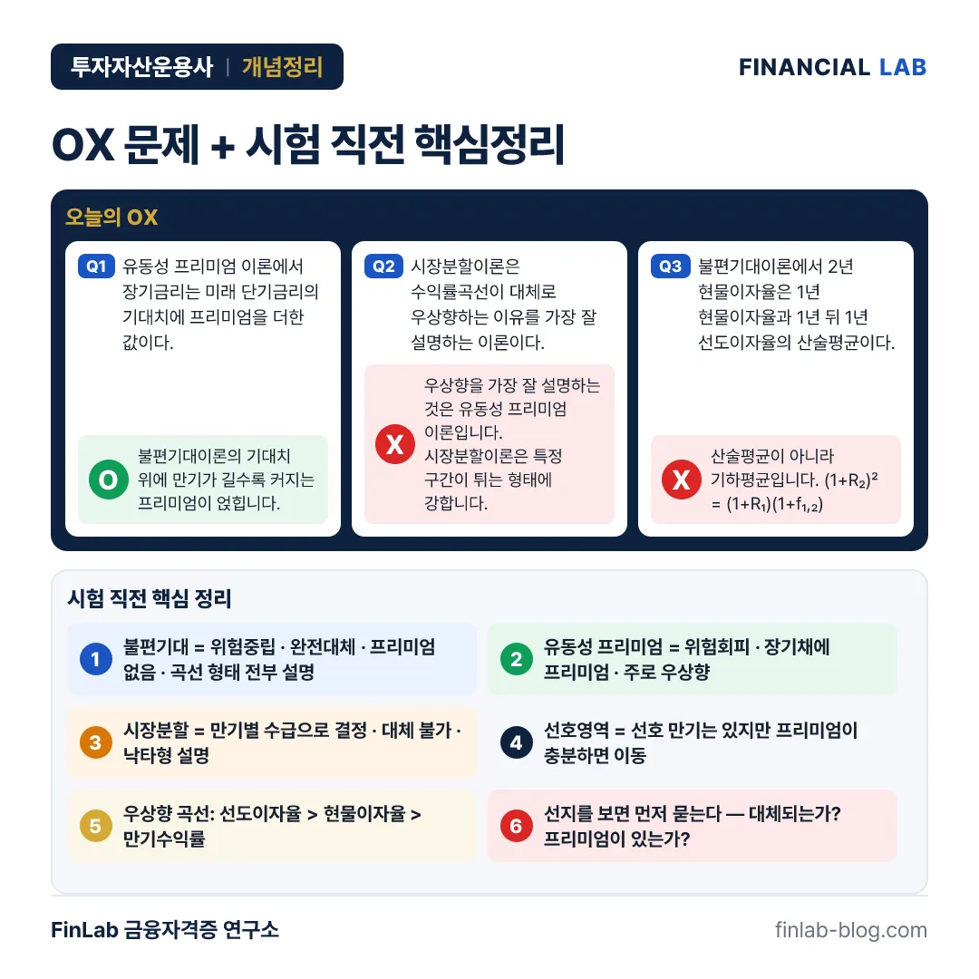 불편기대이론 · 유동성 프리미엄 이론 · 시장분할이론 · 선호영역이론 OX 문제와 핵심 정리 카드